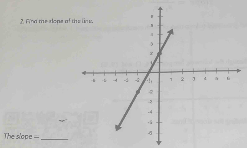 Find the slope of 
The slope =_