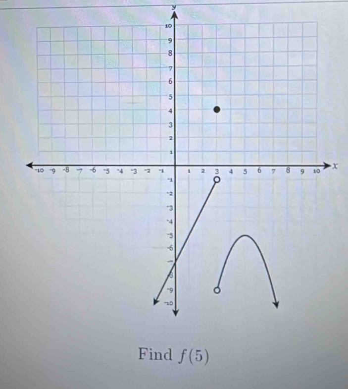 y
x
Find f(5)