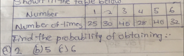 Find the probability of obtaming:"
() 2 () 5 (6