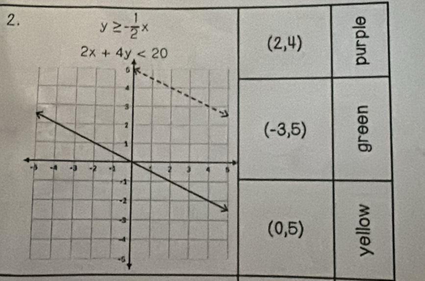 y≥ - 1/2 x
2x+4y<20</tex>