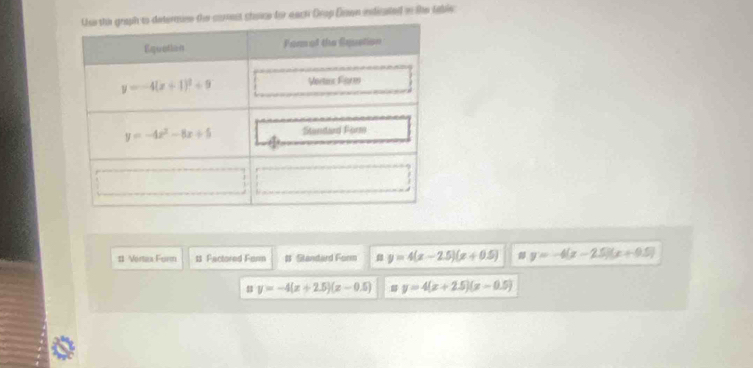 corest choce for each Grap Dizen indicated in the tablc
11 Vortax Form # Factored Farm s Standard Form y=4(x-2.5)(x+0.5) y=-4(x-2.5)(x+0.5)
y=-4(x+2.5)(x-0.5) y=4(x+2.5)(x-0.5)