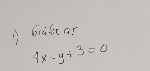 Grafica!
4x-y+3=0