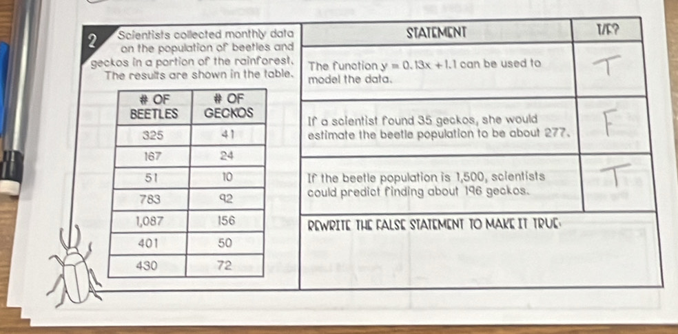 Scientists collected monthly data STATEMENT T/F? 
on the population of beetles and 
geckos in a portion of the rainforest. The function y=0.13x+1.1 can be used to 
The results are shown in the table. model the data. 
If a scientist found 35 geckos, she would 
estimate the beetle population to be about 277. 
If the beetle population is 1,500, scientists 
could predict finding about 196 geckos. 
REWRITE THE FALSE STATEMENT TO MAKE IT TRUE