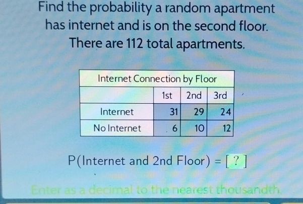 Find the probability a random apartment 
has internet and is on the second floor. 
There are 112 total apartments.
P(Internet and 2nd Floor)=[?]
Enter as a decí rest thousandth