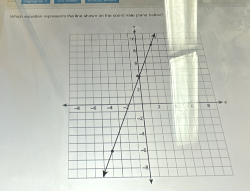 Which equation represents the line shown on the coordinate plane below?