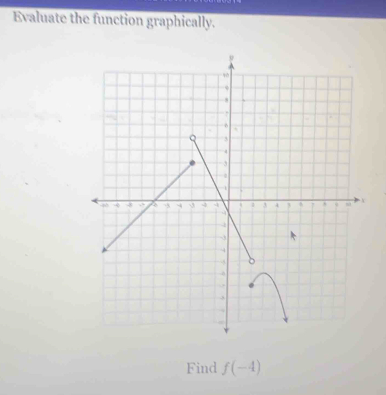 Evaluate the function graphically. 
Find f(-4)