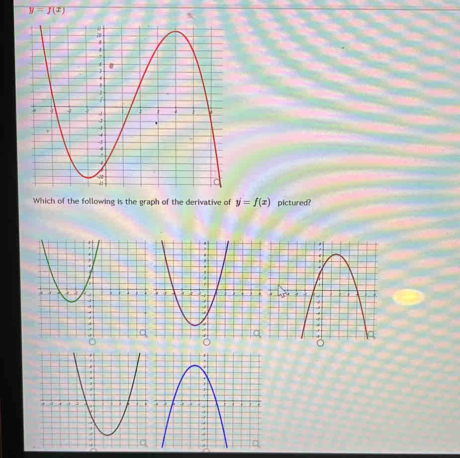 y=f(x)
Which of the following is the graph of the derivative of y=f(x) pictured?