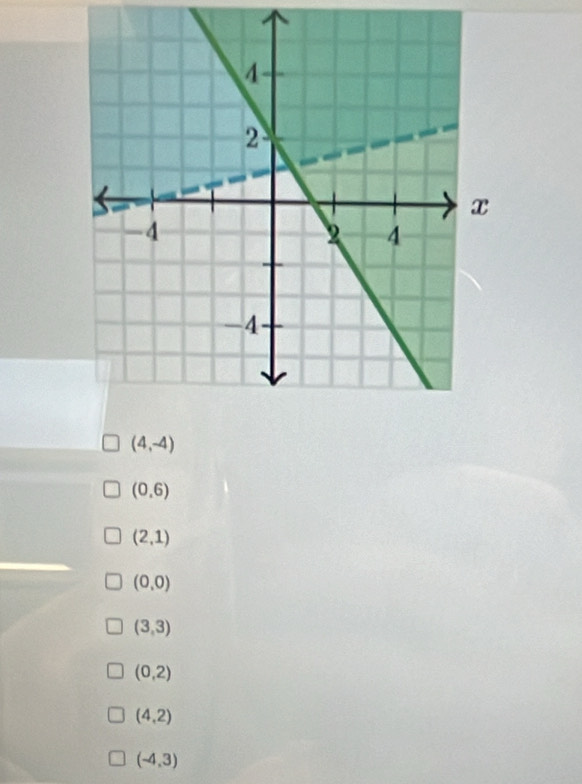 (4,-4)
(0,6)
(2,1)
(0,0)
(3,3)
(0,2)
(4,2)
(-4,3)