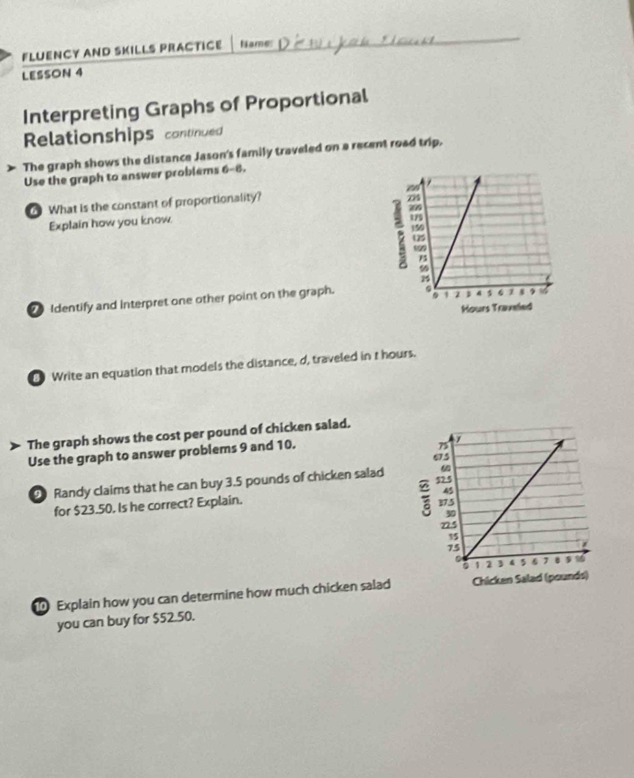 FLUENCY AND SKILLS PRACTICE Name 
LESSON 4 
Interpreting Graphs of Proportional 
Relationships continued 
The graph shows the distance Jason's family traveled on a recent road trip. 
Use the graph to answer problems 6-8. 
What is the constant of proportionality? 
Explain how you know. 
Identify and Interpret one other point on the graph. 
Hours Travaled 
Write an equation that models the distance, d, traveled in t hours. 
The graph shows the cost per pound of chicken salad. 
Use the graph to answer problems 9 and 10. 
9 Randy claims that he can buy 3.5 pounds of chicken salad 
for $23.50. Is he correct? Explain. 
; 
Explain how you can determine how much chicken salad Chicken Salad (pounds) 
you can buy for $52.50.