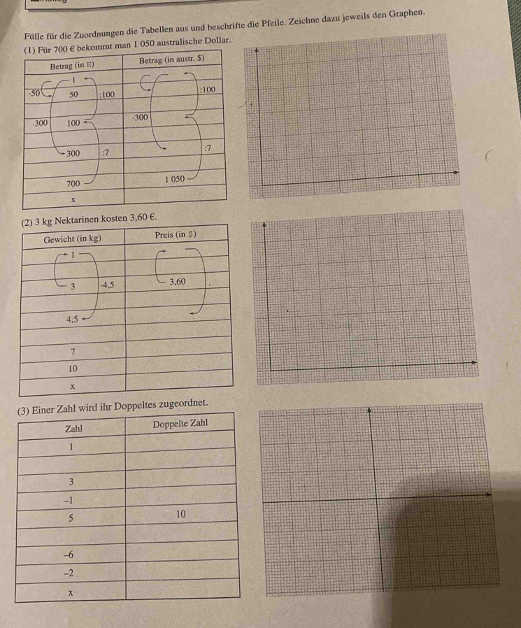 Fülle für die Zuordnungen die Tabellen aus und beschrifte die Pfeile. Zeichne dazu jeweils den Graphen.
1 050 australische Dollar. 
€. 
tes zugeordnet.