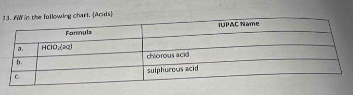 1ing chart. (Acids)