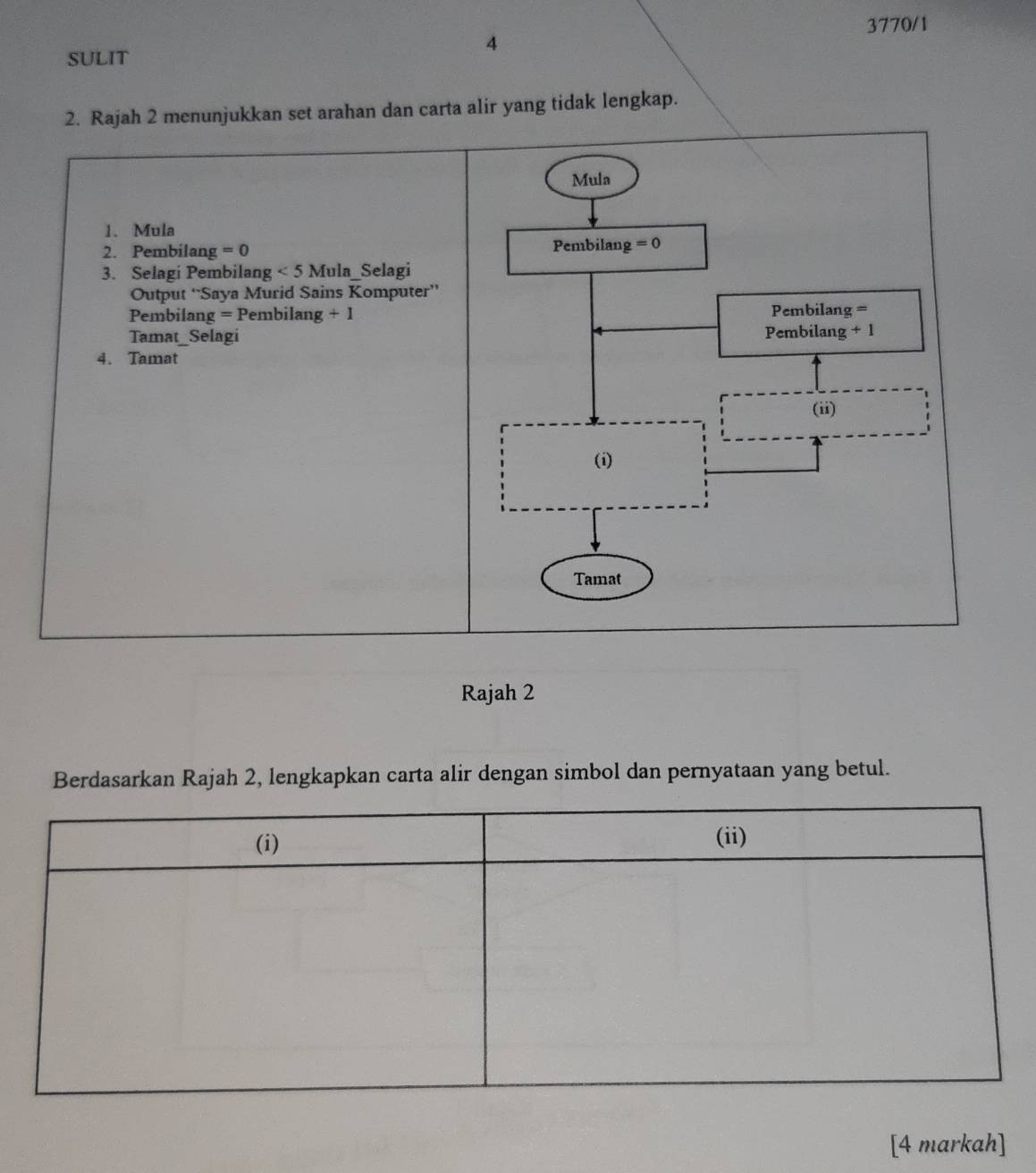 3770/1
4
SULIT
2. Rajah 2 menunjukkan set arahan dan carta alir yang tidak lengkap.
1. Mula
2. Pembilang =0
3. Selagi Pembilan g<5</tex> Mula_Selagi
Output ‘Saya Murid Sains Komputer”
Pembilang = Pembilang +1
Tamat_Selagi
4. Tamat
Rajah 2
Berdasarkan Rajah 2, lengkapkan carta alir dengan simbol dan pernyataan yang betul.
[4 markah]