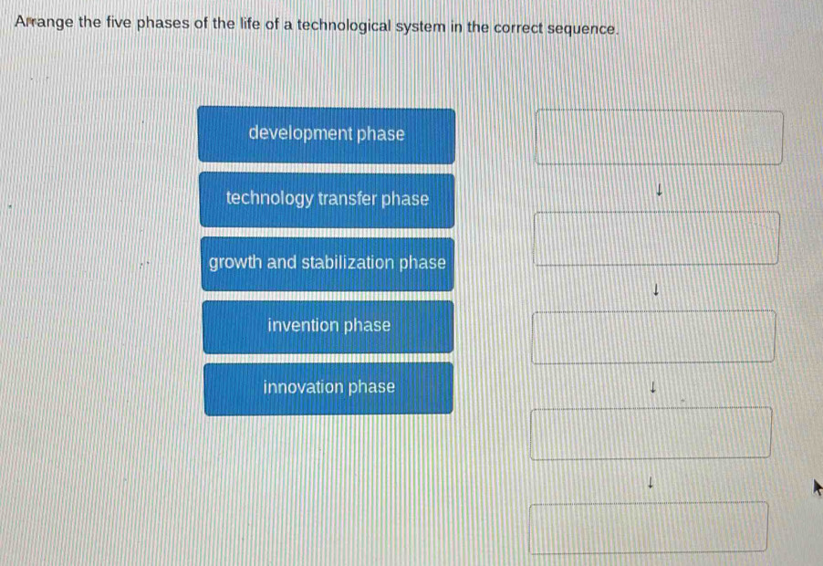 Arrange the five phases of the life of a technological system in the correct sequence.
development phase
technology transfer phase
↓
growth and stabilization phase
invention phase
innovation phase