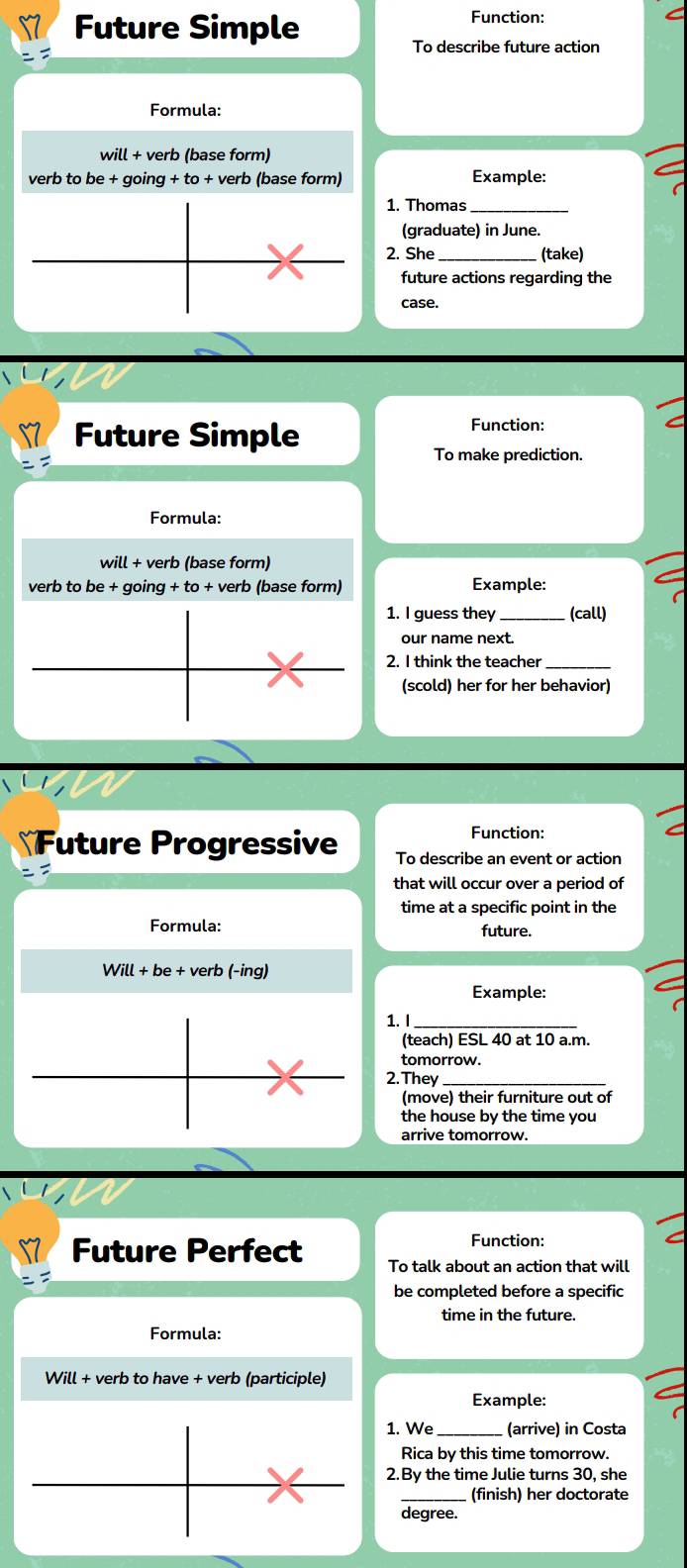 Future Simple 
Function: 
To describe future action 
Formula: 
will + verb (base form) 
verb to be + going + to + verb (base form) Example: 
1. Thomas_ 
(graduate) in June. 
2. She _(take) 
future actions regarding the 
case. 
Future Simple 
Function: 
To make prediction. 
Formula: 
will + verb (base form) 
verb to be + going + to + verb (base form) Example: 
1. I guess they_ (call) 
our name next. 
2. I think the teacher_ 
(scold) her for her behavior) 
Function: 
Future Progressive To describe an event or action 
that will occur over a period of 
time at a specific point in the 
Formula: future.
Will+be+verb(-ing)
Example: 
1. I_ 
(teach) ESL 40 at 10 a.m. 
tomorrow. 
2. They_ 
(move) their furniture out of 
the house by the time you 
arrive tomorrow. 
Function: 
Future Perfect To talk about an action that will 
be completed before a specific 
time in the future. 
Formula: 
Will + verb to have + verb (participle) 
Example: 
1. We _(arrive) in Costa 
Rica by this time tomorrow. 
2.By the time Julie turns 30, she 
_(finish) her doctorate 
degree.