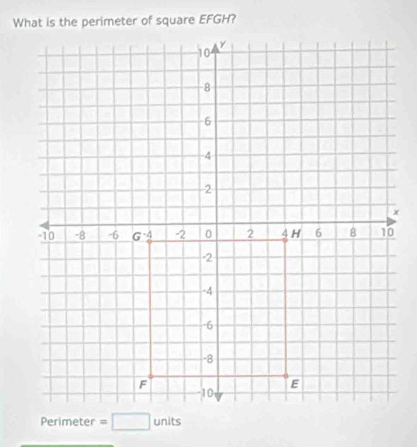 erimeter =□ units