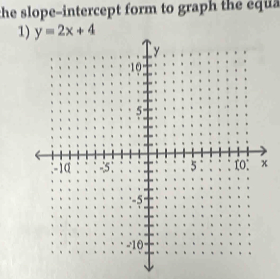 the slope-intercept form to graph the equa
1