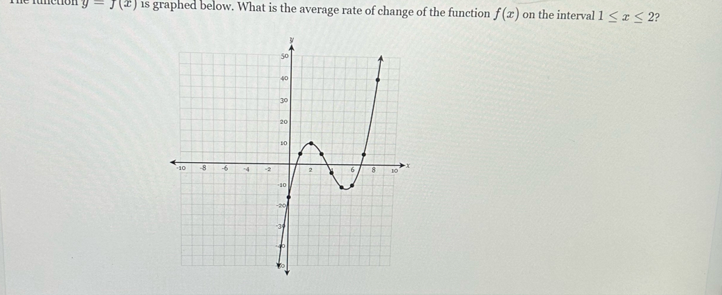 The funetion y=J(x) 1s graphed below. What is the average rate of change of the function f(x) on the interval 1≤ x≤ 2 D