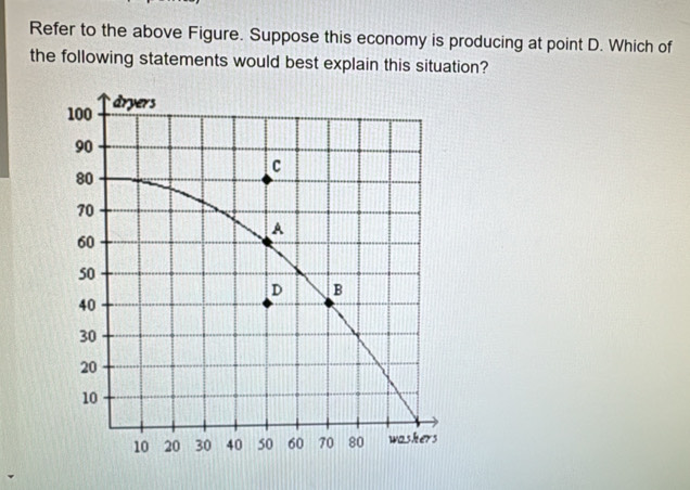 Refer to the above Figure. Suppose this economy is producing at point D. Which of 
the following statements would best explain this situation?