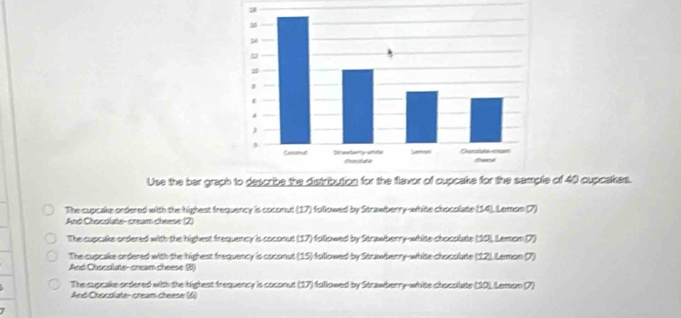 a
Use the bar graple of 40 cupcakes.
The cupcake ordered with the highest frequency is coconut (17) followed by Strawberry-white chocolate (14). Lemon (7)
And Chocolate- cream cheese (2)
The cupcake ordered with the highest frequency is coconut (17) followed by Strawberry-white chocolate (10). Lemon (7)
The cupcake ordered with the highest frequency is coconut (15) followed by Strawberry-white chocolate (12). Lemon (7)
And Chocolate-cream cheese (8)
The cupcake ordered with the highest frequency is coconut (17) followed by Strawberry-white chacolate (10). Lemon (7)
And Chocolate- cream cheese (6)