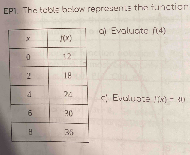 EP1. The table below represents the function
a) Evaluate f(4)
c) Evaluate f(x)=30