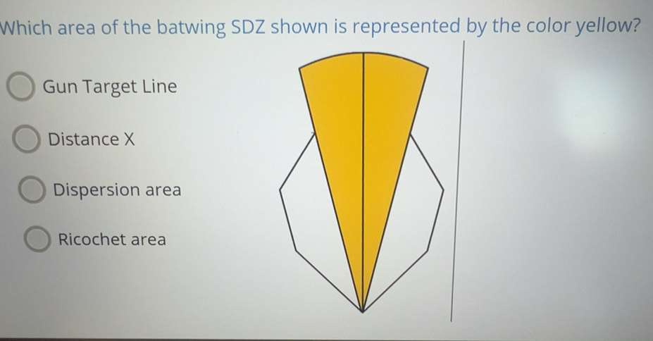 Solved: Which area of the batwing SDZ shown is represented by the color ...