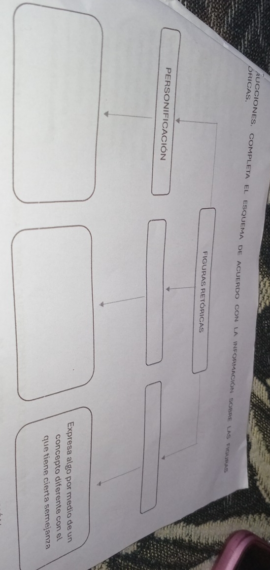 ÓRICAS. 
rucciones. completa el esquema de acuerdo con la información sobre las figuras 
FIGURAS RETÓRICAS 
PERSONIFICACIÓN 
Expresa algo por medio de un 
concepto diferente con el 
que tiene cierta semejanza