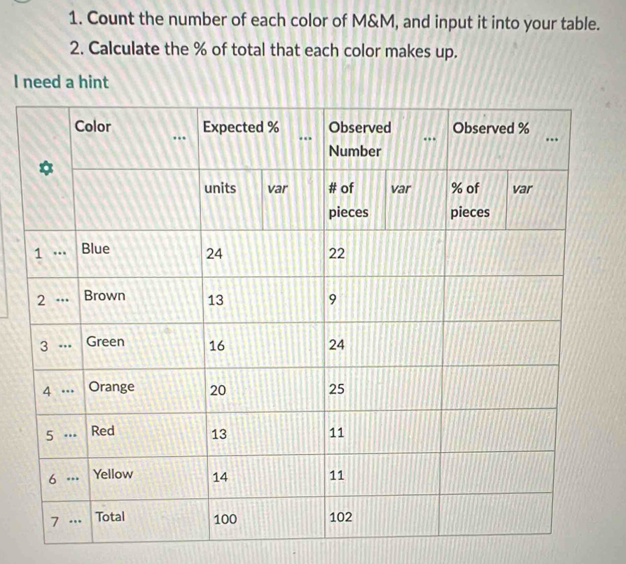 Count the number of each color of M&M, and input it into your table. 
2. Calculate the % of total that each color makes up. 
I need a hint