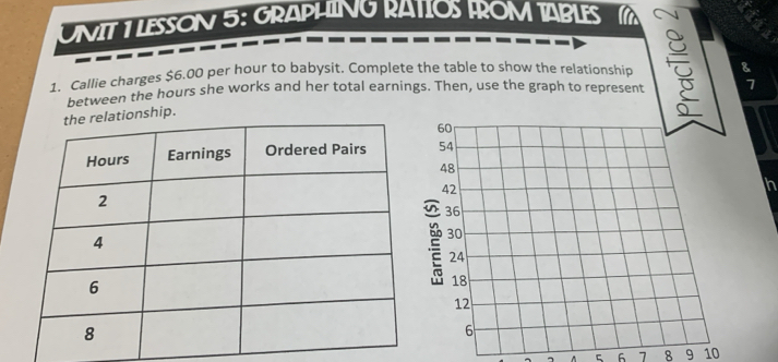 LESSON 5: GRAPLING RATIOS fROM tABLES 
1. Callie charges $6.00 per hour to babysit. Complete the table to show the relationship 
between the hours she works and her total earnings. Then, use the graph to represent 
ionship. 
h
5 6 7 8 9 10