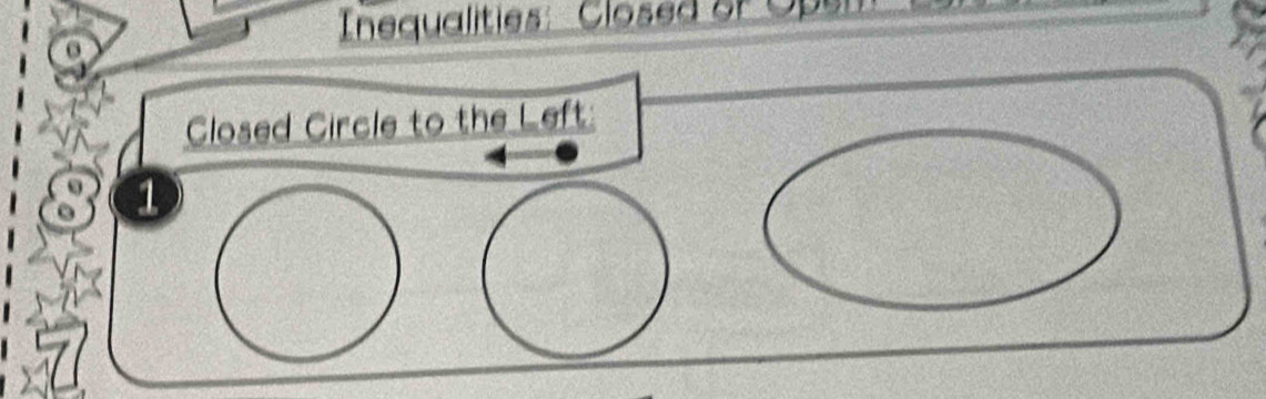 Inequalities: Closed or Ops 
Closed Circle to the Left 
1