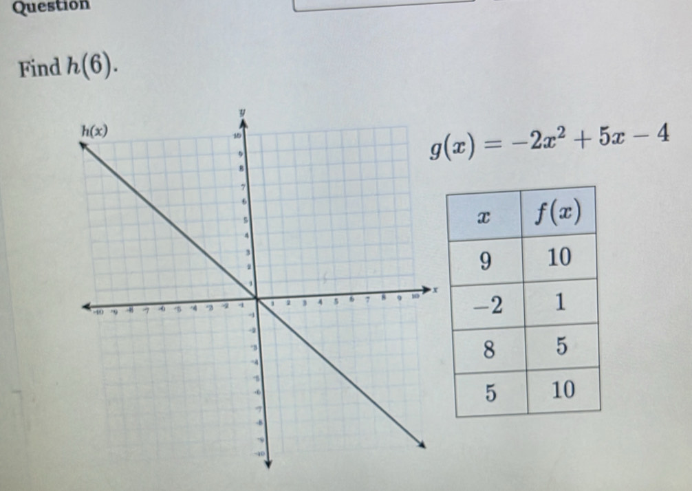 Question
Find h(6).
g(x)=-2x^2+5x-4