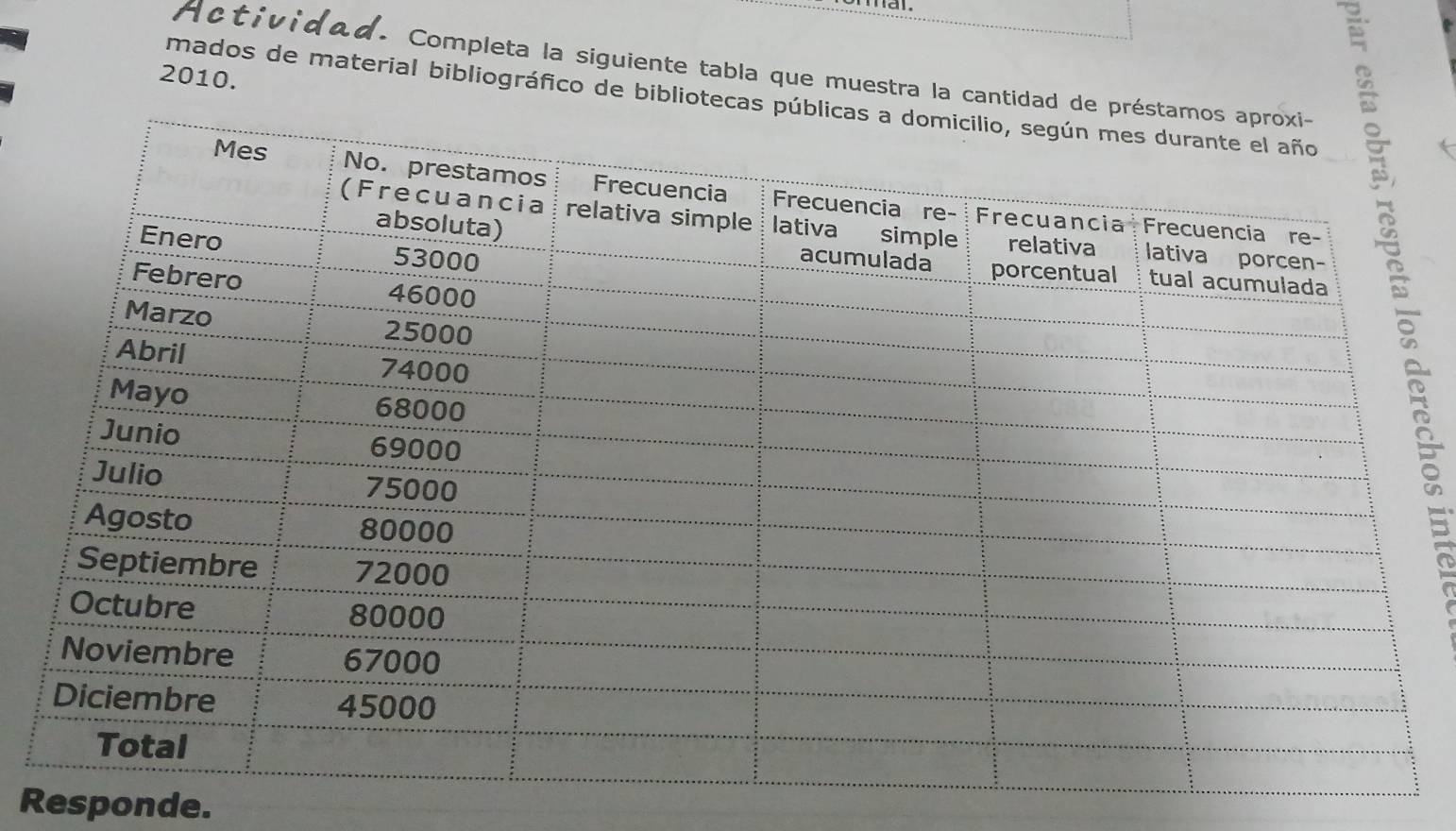 Activic Completa la siguiente tabla que muestra la cantidad d 
2010. 
mados de material bibliográfico de bibliotecas 
Responde.