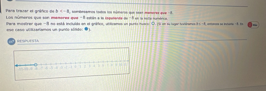 Para trazar el gráfico de b , sombreamos todos los números que sean menores que −8. 
Los números que son menores que -8 están a la Izquierda de -8 en la recta numérica. 
Para mostrar que −8 no está incluído en el gráfico, utilizamos un punto hueco: O. (Si en su lugar tuviéramos b≤ -8 , entonces se incluiría -8. En Máx 
ese caso utilizaríamos un punto sólido: ●). 
RESPUESTA