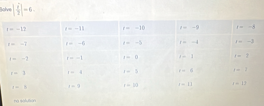 Solve | i/2 |=6.
no solution