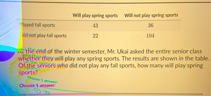 Will play spring sports Will not play spring sports 
At the end of the winter semester, Mr. Ukai asked the entire senior class 
whether they will play any spring sports. The results are shown in the table. 
Of the seniors who did not play any fall sports, how many will play spring 
sports? 
1 answer. 
Choose 1 answer: