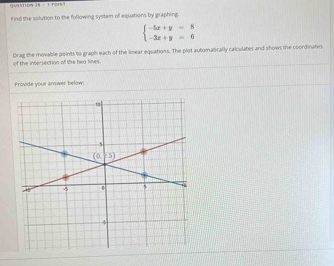 Find the solution to the following system of equations by graphing.
beginarrayl -5x+y=8 -3x+y=6endarray.
Drag the movable points to graph each of the linear equations. The plot automatically calculates and shows the coordinates
of the intersection of the two lines.
Provide your answer below: