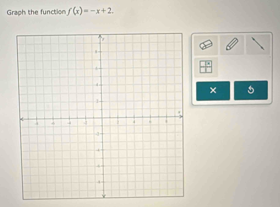 Graph the function f(x)=-x+2. 
×