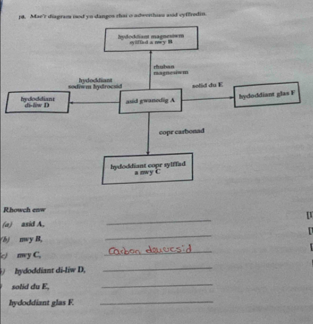 Mae’r diagram isod yn dangos rhai o adweithiau asid cyffredin. 
Rhowch enw 
_ 
[1 
(a) asid A, 
(b) nwy B, 
_ 
c) nwy C, 
_ 
hydoddiant di-liw D, 
_ 
solid du E, 
_ 
hydoddiant glas F._