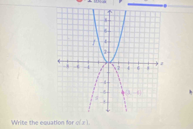 streak
Write the equation for q(x).