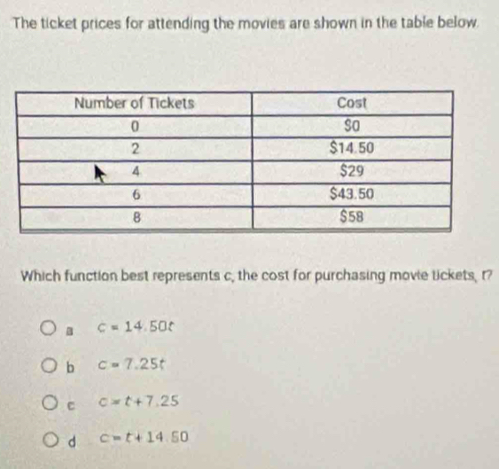 The ticket prices for attending the movies are shown in the table below.
Which function best represents c, the cost for purchasing movie lickets, r?
B c=14.50t
b c=7.25 t
C c=t+7.25
d c=t+14.50