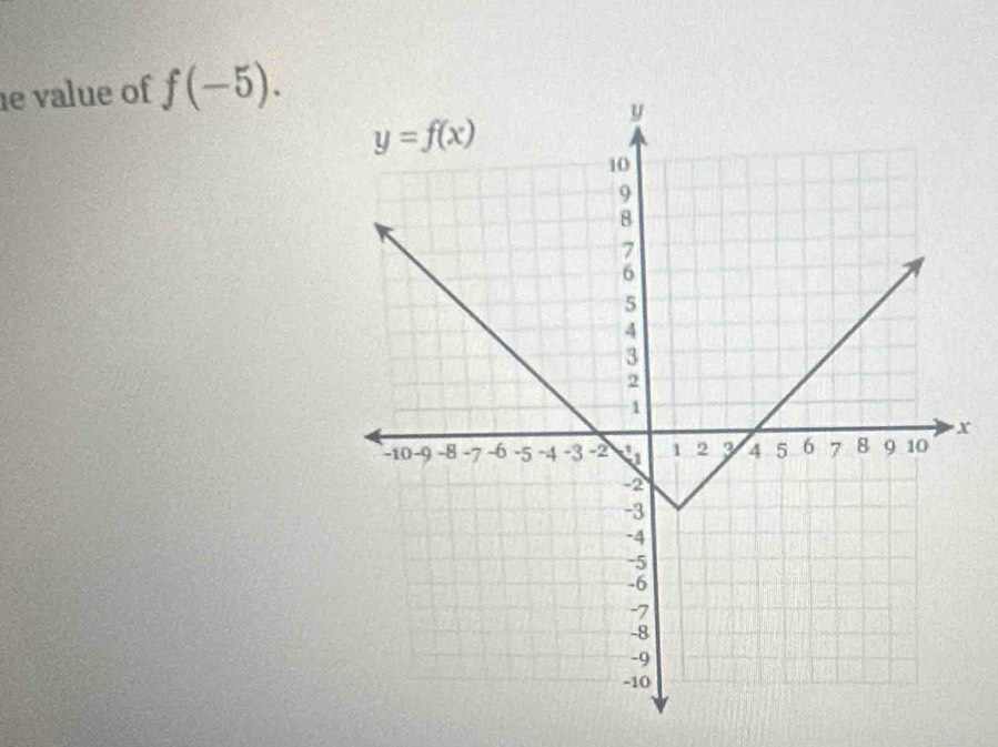 value of f(-5).
x