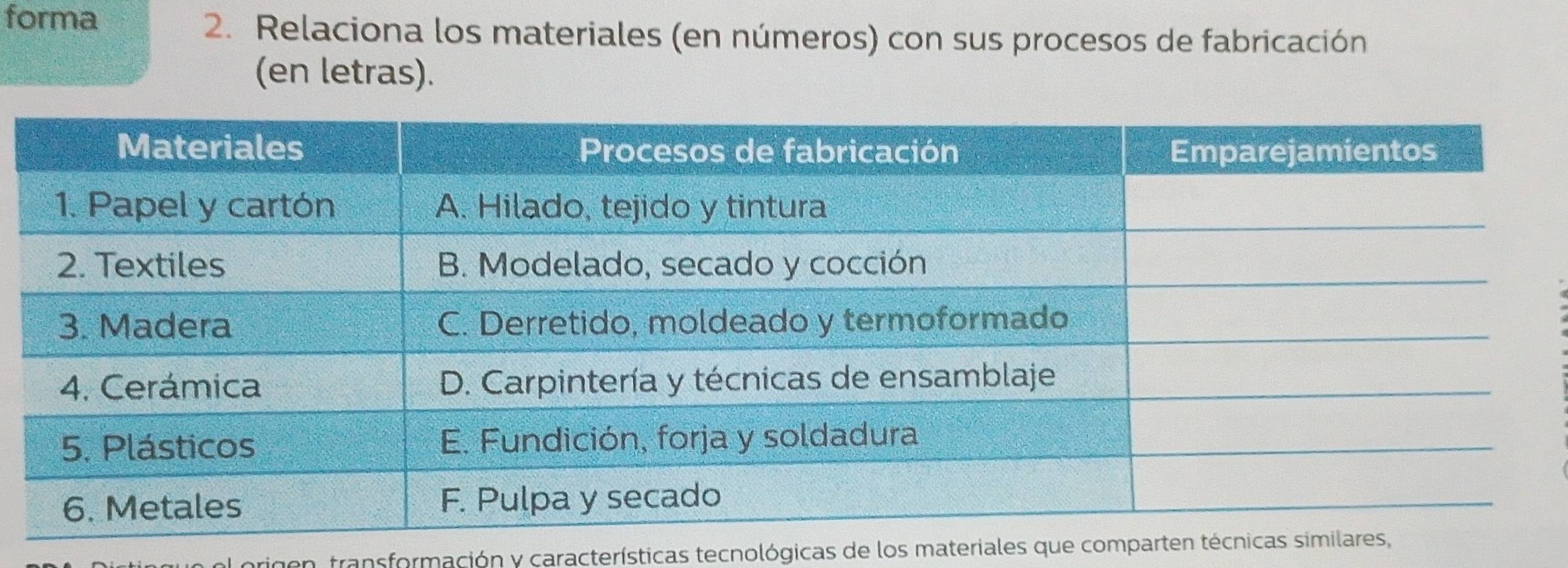 forma 2. Relaciona los materiales (en números) con sus procesos de fabricación 
(en letras). 
brigen, transformación y características tecnológicas de los materiales que compart