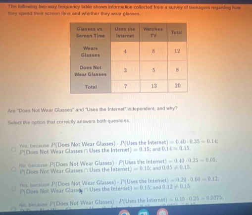 The following two-way frequency table shows information collected from a survey of teenagers regarding how
they spend their screen time and whether they wear glasses
Are ''Does Not Wear Glasses' and 'Uses the Internet' independent, and why?
Select the option that correctly answers both questions
Yes, because P(Does Not Wear Glasses) · P(Uses the Internet) =0.40· 0.35=0.1 4.
P(Does Not Wear Glasses ∩ Uses the Internet) =0.15; and 0.14=0.15.
No. because P(Does Not Wear Glasses) - P(Uses the Internet) =0.40· 0.25=0.05;
P(Does Not Wear Glasses ∩ Uses the Internet) =0.15; and 0.05!= 0.15.
Yes, because P(Does Not Wear Glasses) - P(Uses the Internet) =0.20· 0.60=0.12
P(Does Not Wear Glasse ∩ Uses the Internet) =0.15; and 0.12!= 0.15.
No,because P(Does Not Wear Glasses) · P(Uses the Internet) =0.15· 0.25=0.0375;