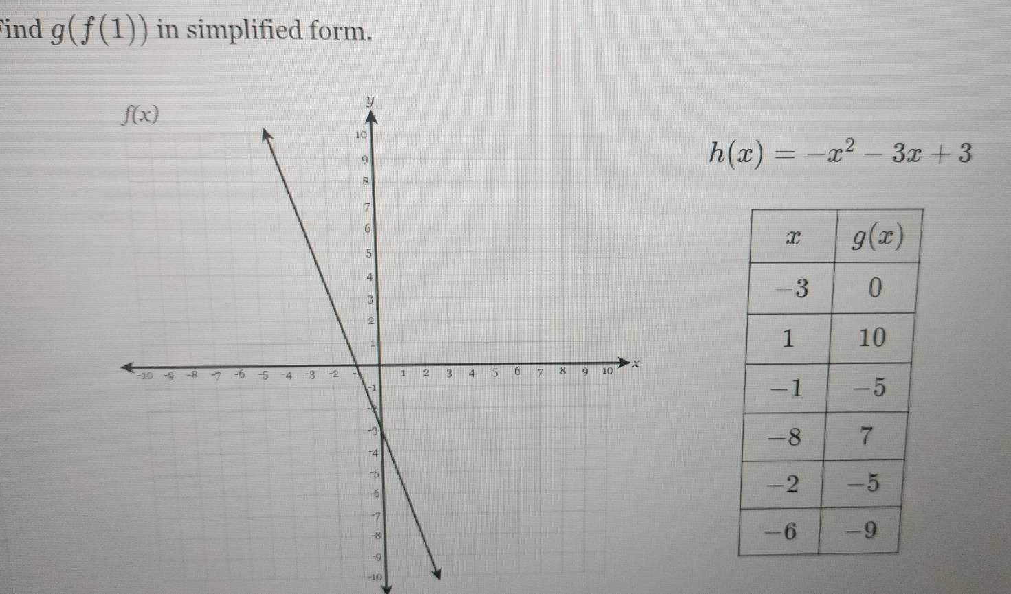 ind g(f(1)) in simplified form.
h(x)=-x^2-3x+3
-10