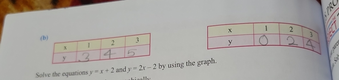 (
Solve the equations y=x+2 and y=2x-2 by using the graph.