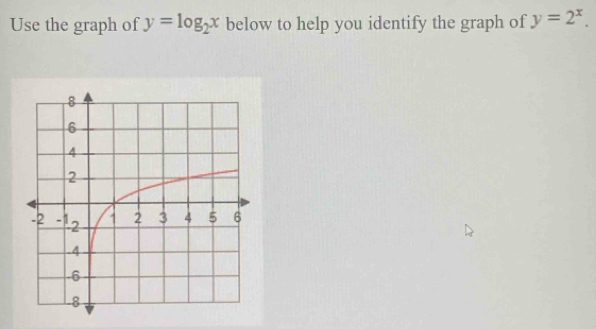 Use the graph of y=log _2x below to help you identify the graph of y=2^x.