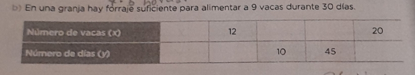 En una granja hay forraje suficiente para alimentar a 9 vacas durante 30 días.