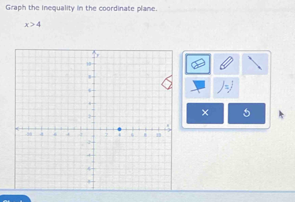 Graph the Inequality in the coordinate plane.
x>4
× 5