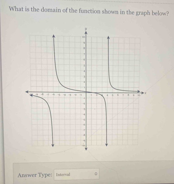 What is the domain of the function shown in the graph below? 
Answer Type: Interval