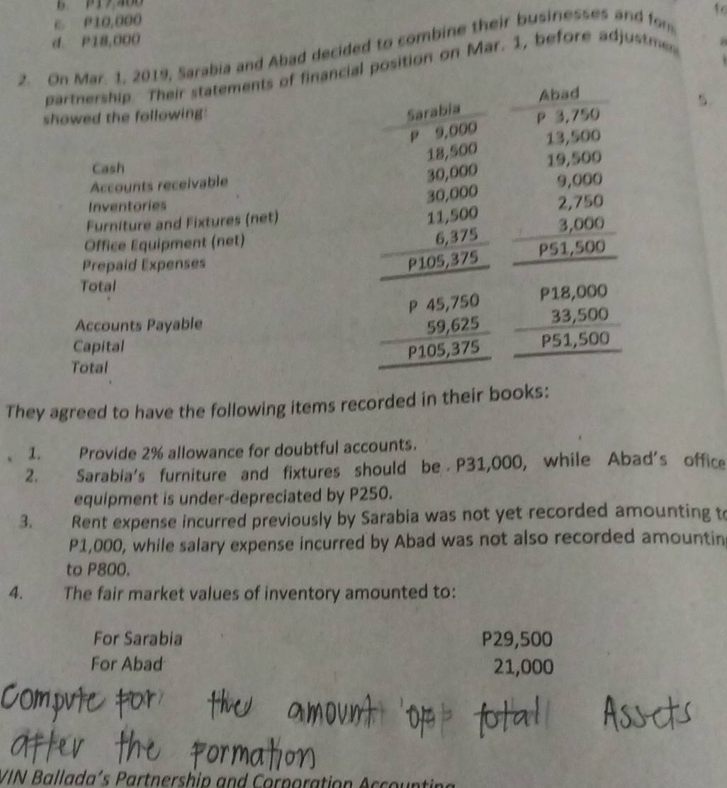 b P17,400
c. P10,000
d. P18,000
2. On Mar. 1, 2019, Sarabia and Abad decided to combine their businesses and fom
partnership. Their statements of financial position on Mar. 1, before adjustme
showed the following:
5.
Cash
Accounts receivable
Inventories
Furniture and Fixtures (net)
Office Equipment (net)
Prepaid Expenses 
Total
Accounts Payable 
Capital
Total
They agreed to have the following items recorded in their books:
1. Provide 2% allowance for doubtful accounts.
2. Sarabia's furniture and fixtures should be P31,000, while Abad's office
equipment is under-depreciated by P250.
3. Rent expense incurred previously by Sarabia was not yet recorded amounting to
P1,000, while salary expense incurred by Abad was not also recorded amountin
to P800.
4. The fair market values of inventory amounted to:
For Sarabia P29,500
For Abad 21,000
VIN Ballada's Partnership and Corporation