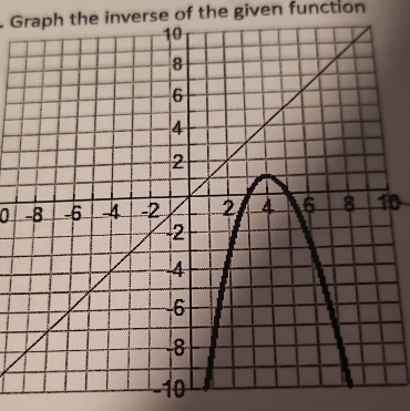 Graph the inverse of the given function 
a 0